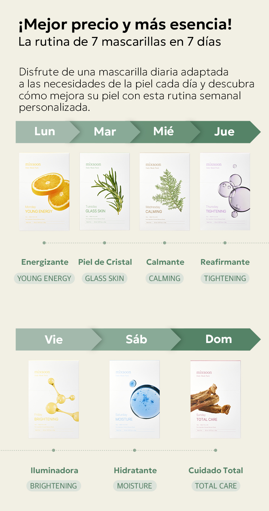 mixsoon Daily Mask Weekly Care Set (20ml x 7)